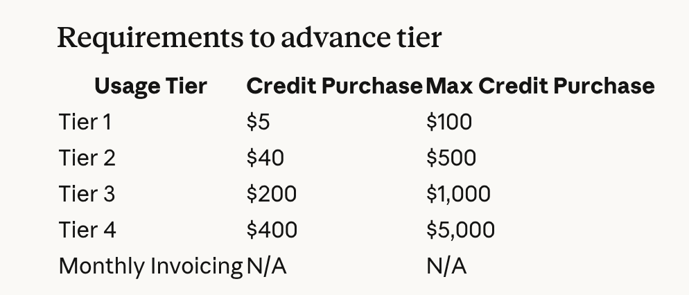 Anthropic rate limit tiers