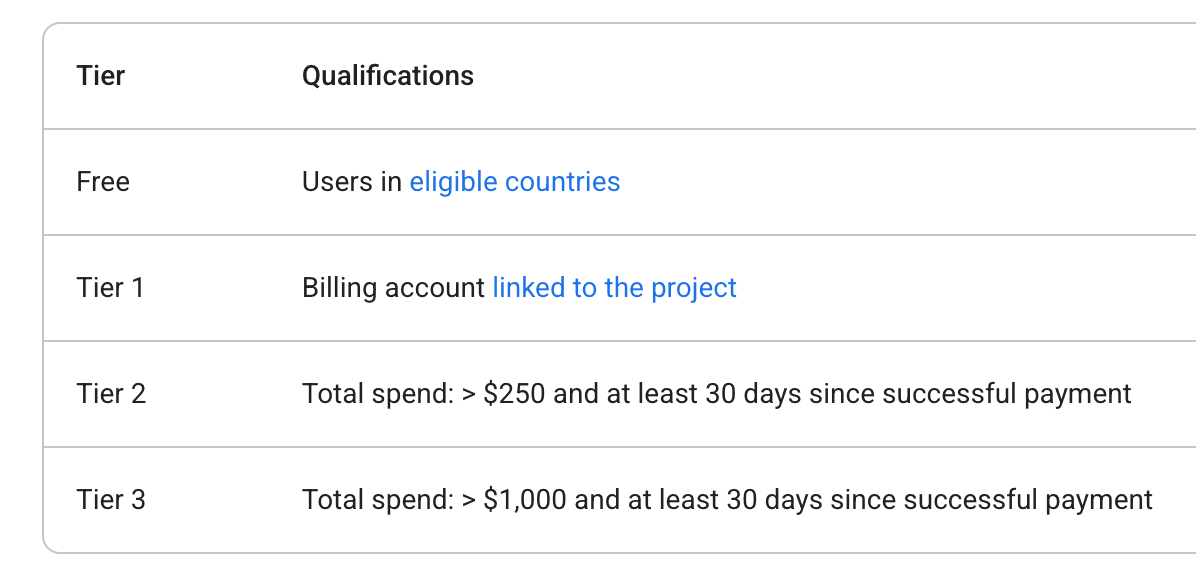 Google AI rate limit tiers