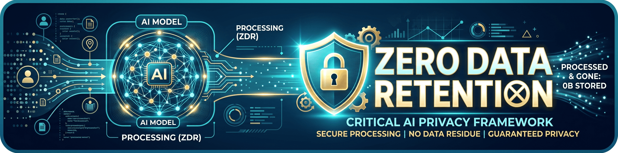 Zero Data Retention: Critical AI Privacy Framework. Secure processing, no data residue, guaranteed privacy. Processed and gone, zero bytes stored.