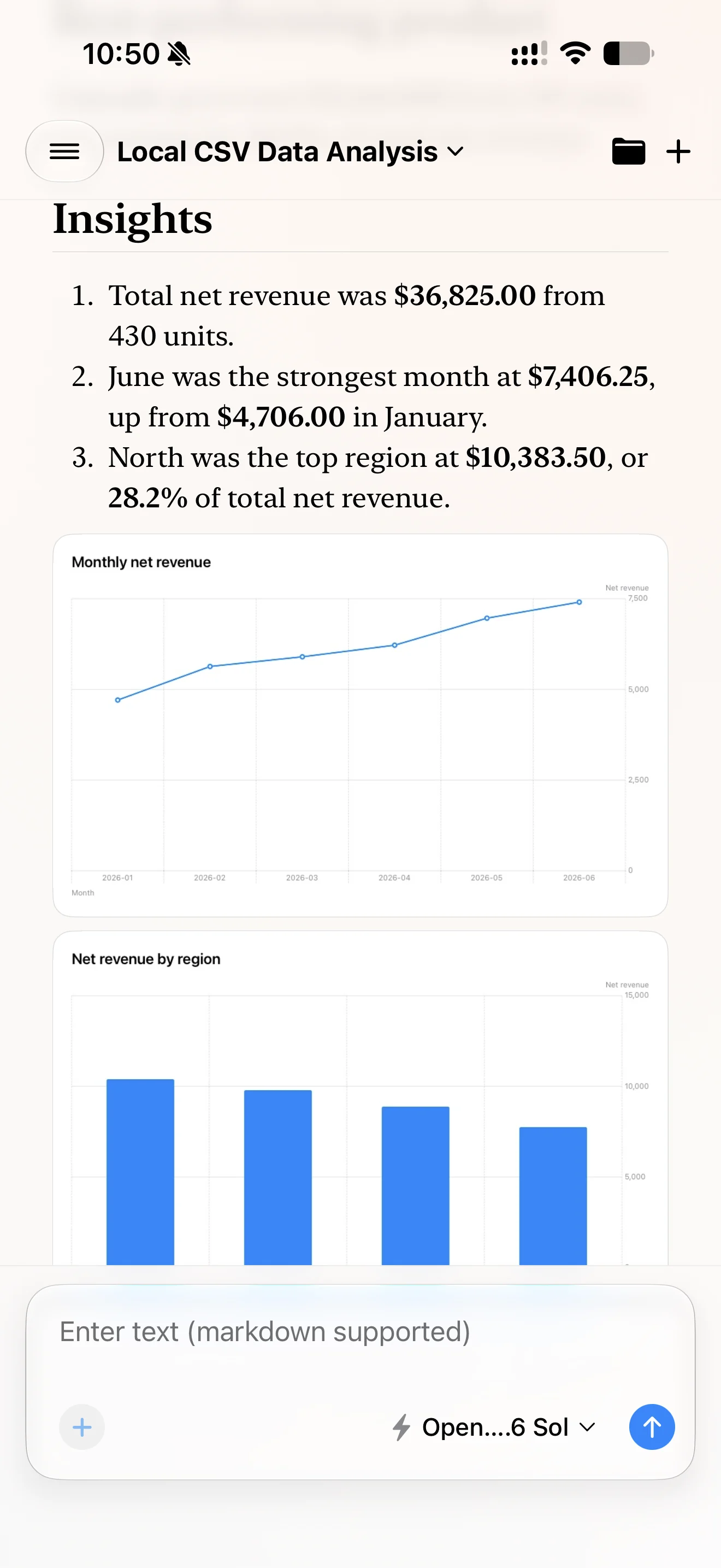 Cumbersome displaying locally generated monthly revenue and regional bar charts from CSV data